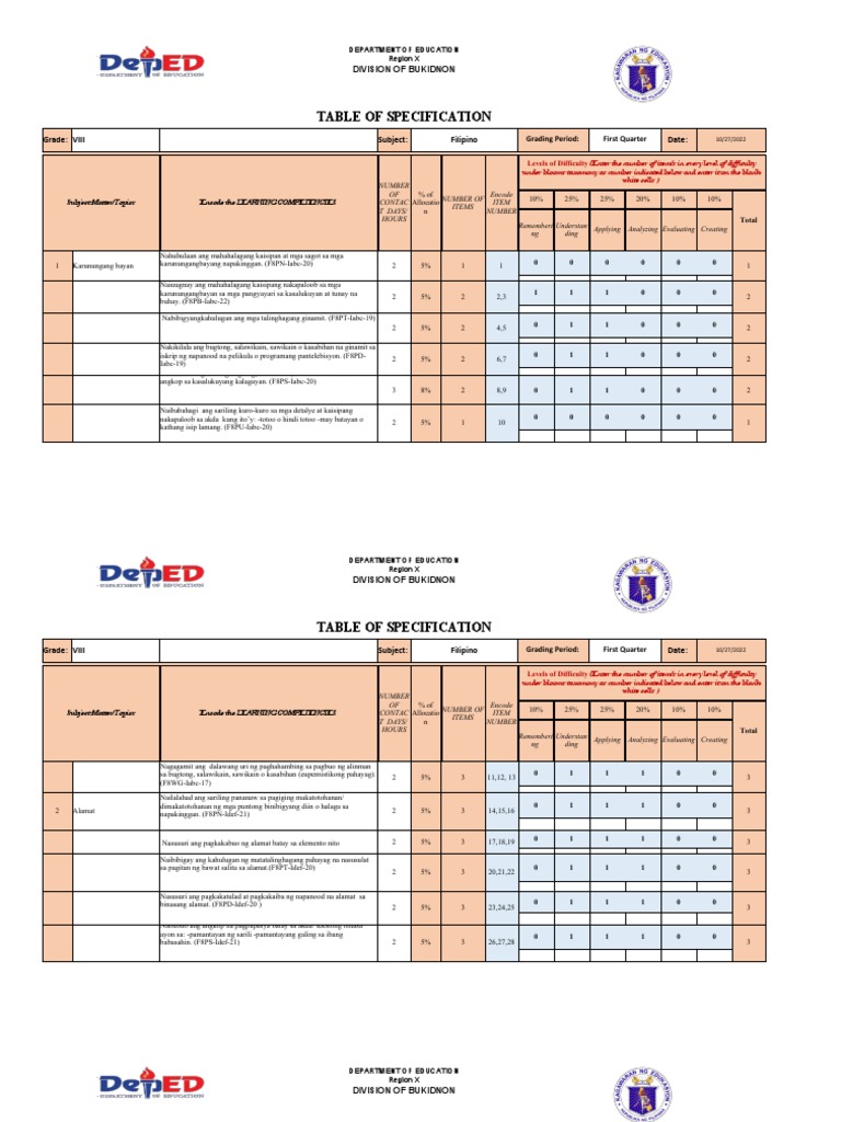 Table of specification pdf