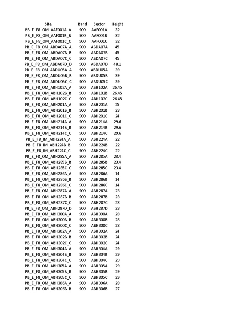 Site Band Height Data Overview | PDF