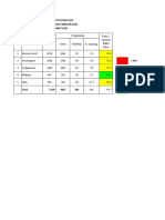 Data Balita Stunting 2023 Pengukuran Bulan Februari 2023 PER 31 MARET 2023