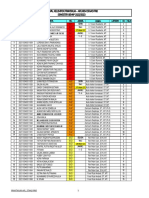 Jadwal Kelompok Praktikum - Aplikom Staad Pro SEMESTER GENAP 2022/2023