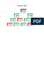 Binary Tree: Quality of Work