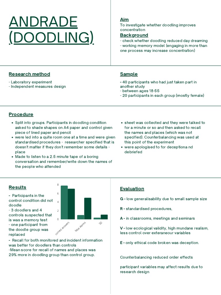 Andrade Doodling Pdf Experiment Memory