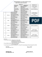 Tata Tertib Dan Penegakannya Yang Mencakup Hak, Kewajiban, Penghargaan, Dan Sanksi (Antara Lain Sistem Poin)