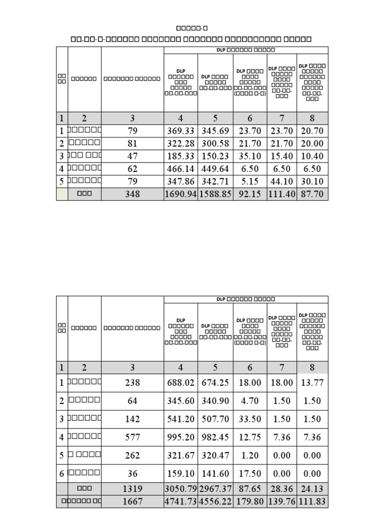 DLP DLP DLP | PDF