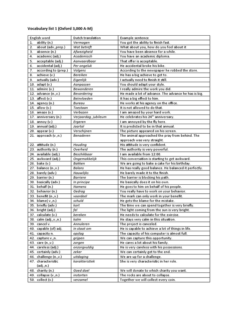 Vocabulary List 1 (Oxford 3,000 A-M) | PDF