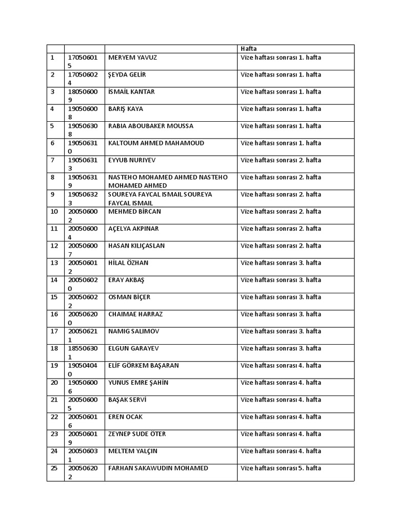 Proje Odevi Sunum Haftasi Pdf