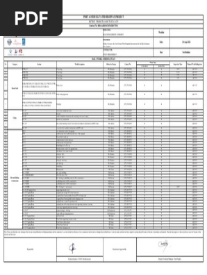 Daily Work Schedule Plan 29.08.2022