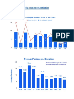 Placement Statistics