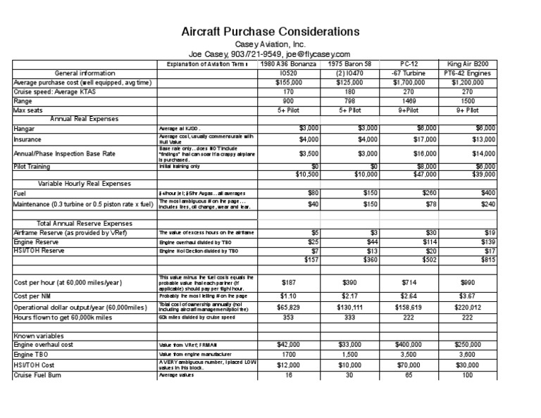 Other Aircraft Cost Per Hour PDF Aircraft Aviation
