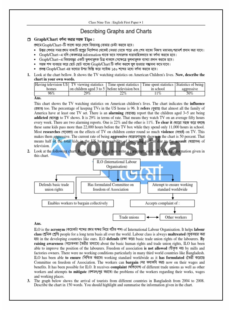 Describing graphs and charts pdf