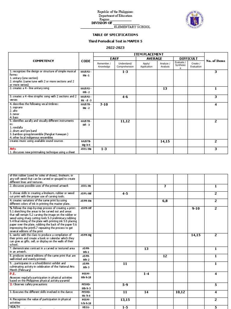 division-of-table-of-specifications-third-periodical-test-in-mapeh-5