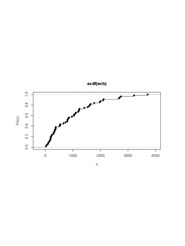 Graph app print job pdf
