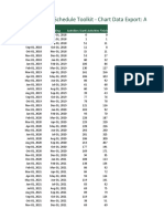 Murphy Group Schedule Toolkit - Chart Data Export: Activities Starting/ Period