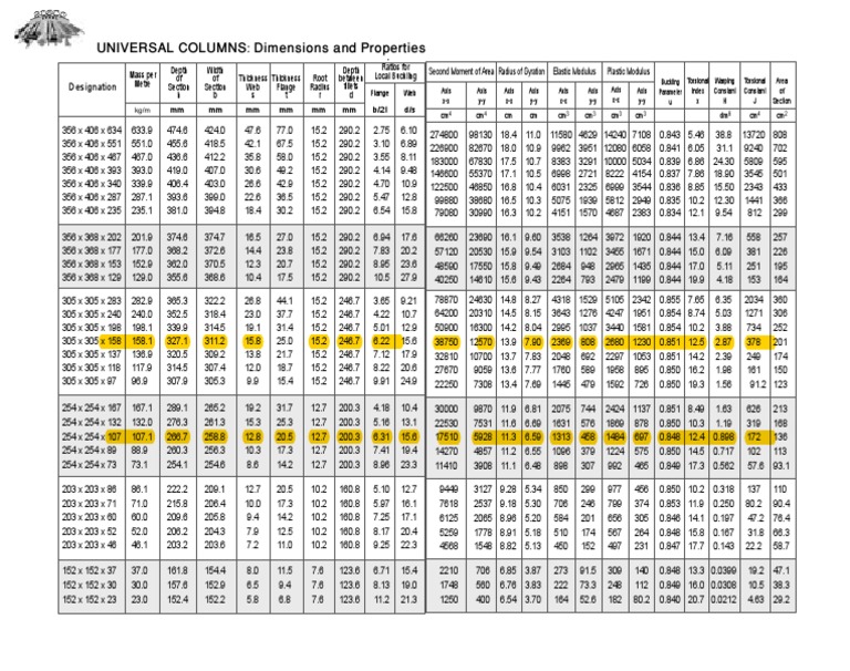 Universal Column 1 | PDF | Mechanical Engineering | Applied And ...