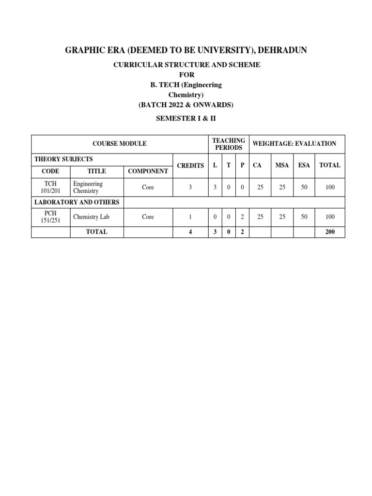 Graphic Era (Deemed To Be University), Dehradun PDF Polymers