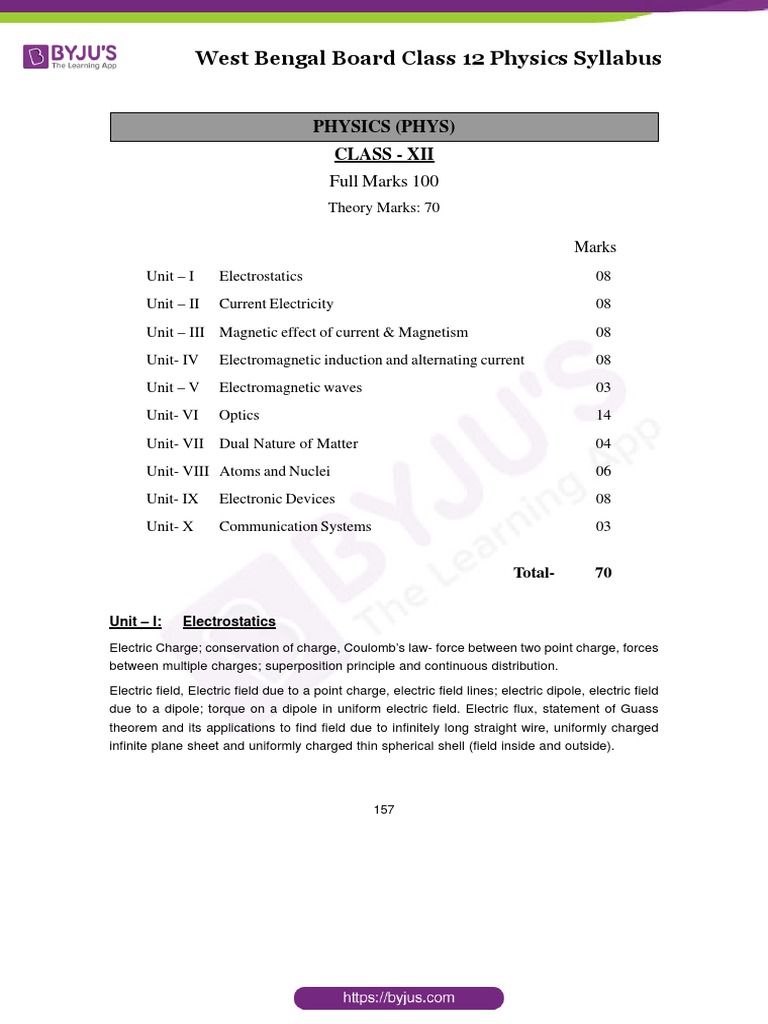 West Bengal Board Class 12 Physics Syllabus | PDF | Magnetic Field | Optics