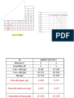 Determinacion de LL y LP