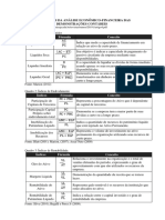 Índices Análise Econômcio Financeira