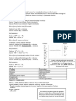 IGCSE Edexcel Chemistry - Chapter 10, 11, 12, 14, 15