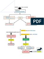 RESUMO BLOCO 1 a 4