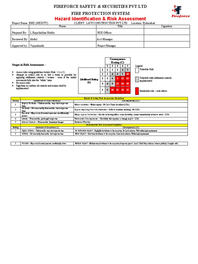 Hazard Identification & Risk Assessment PDF Personal Protective