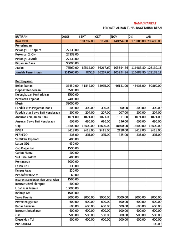 Format Akaun Utk Pljr Perniagaan Edit Pdf