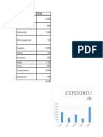 Expenditure of Iturize Hotel: License