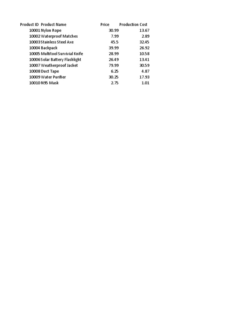 Apocolypse food prep dax tutorial pdf tools manufactured goods