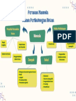 Mind Map Peran Manusia Dalam Perlindungan Hutan