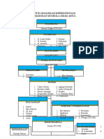 Sruktur Organisasi Kepengurusan