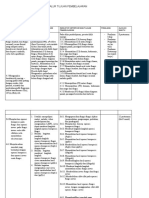 Alur Tujuan Pembelajaran Lia