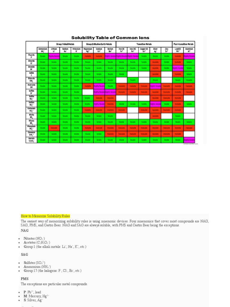 Solubilty Table of Common Ions | PDF | Solubility | Precipitation ...