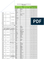 Rekap Data Pasarmurah Yang Sudah Terlaksana Dapil Banten 2