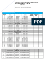 Rekod Penghantaran RPM Kump B 2023-2024