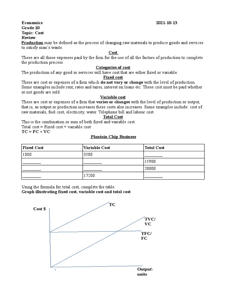 Cost Analysis Exploring Fixed, Variable, Average and Marginal Costs Through Graphs and Tables