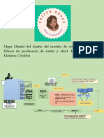 Mapa Mental Del Diseño Del Modelo de Costeo ABC en Una Fábrica de Producción de Suéter y Short. KAIZEN GRACE, Moñitos-Córdoba