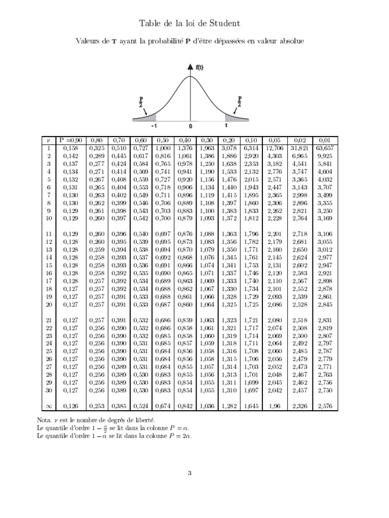 F Table Pdf