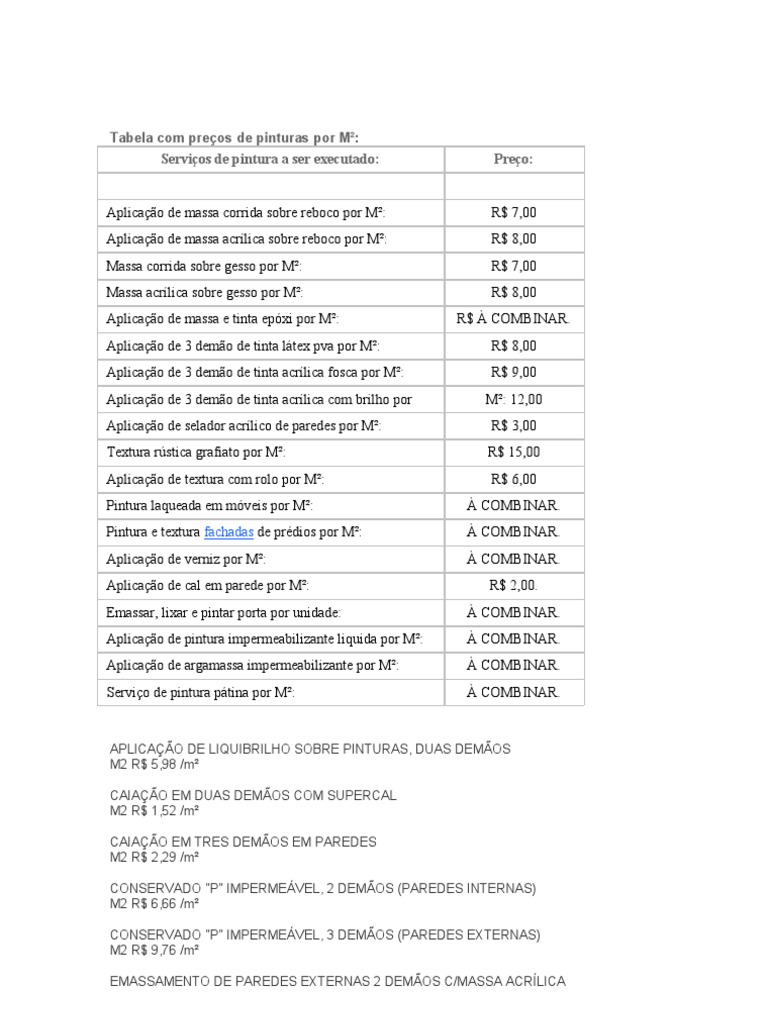 Tabela De Preco Da Pintura Por Metro Quadrado