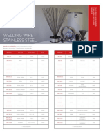Welding Wire Stainless Steel: Product Availability