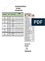 Jadwal Pengawas Simulasi Ujian Sekolah Kelas Ix TAHUN PELAJARAN 2022/2023 SMP It Arafah