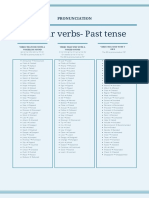 Regular Verbs List (Pronunciation)