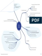 Business Management: Unit 1-Detailed Mind Map: 1.2 Types of Business Entities 1.1 What Is A Business?