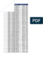 Invoice Sales and Cost Report by Date and Product