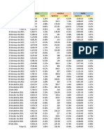 Datos Históricos de IPSA Y AGUASA