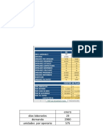 Enero Dias Laborados 23 Demanda 2900 Unidades Por Operario 575