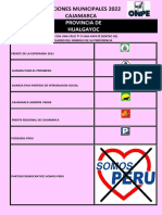 ELECCIONES MUNICIPALES 2022