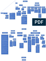 Tarea Mapas Conceptuales