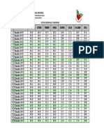 Jadwal Imsakiyah Wilayah Banten-Kab. Tangerang