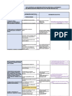 Cge 03: Gestión de Las Condiciones Operativas Orientadas Al Sostenimiento Del Servicio Educativo Ofrecido Por La Ie #0162 San Jose Ugel 05 SJL