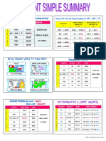 Present Simple Summary